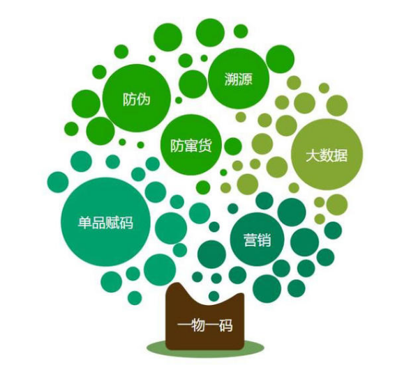 農(nóng)產(chǎn)品質(zhì)量安全溯源系統(tǒng)