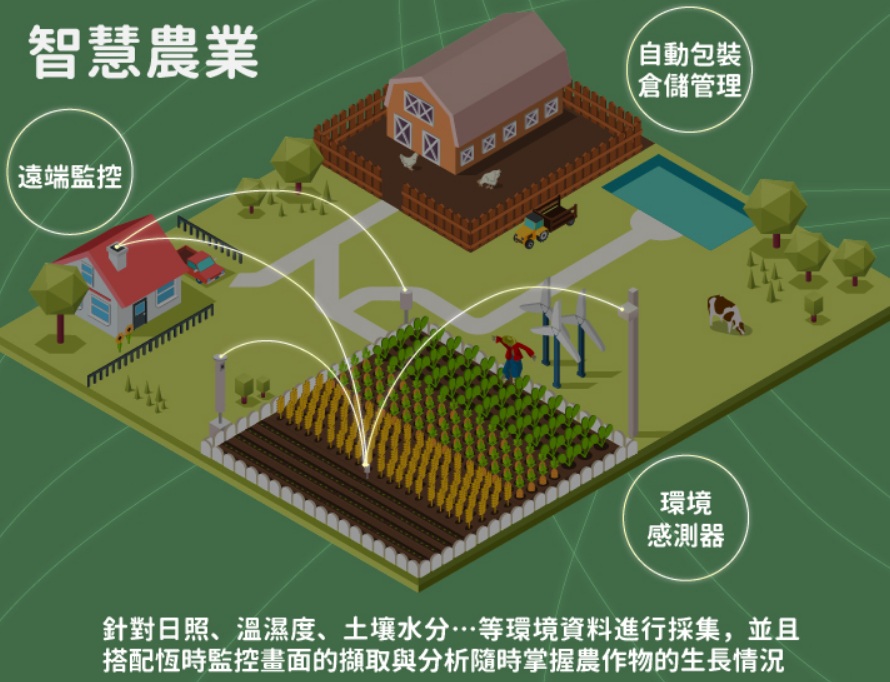 云計算可視化管理實現(xiàn)智慧農(nóng)業(yè)