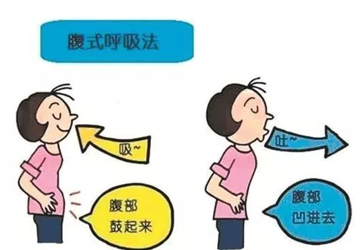 呼吸問題導致身體的堵塞