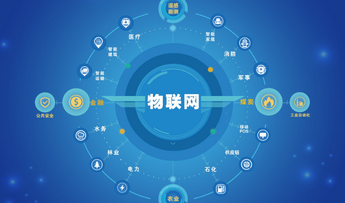 物聯(lián)網(wǎng)與大數(shù)據(jù)支持下的智慧農(nóng)業(yè)