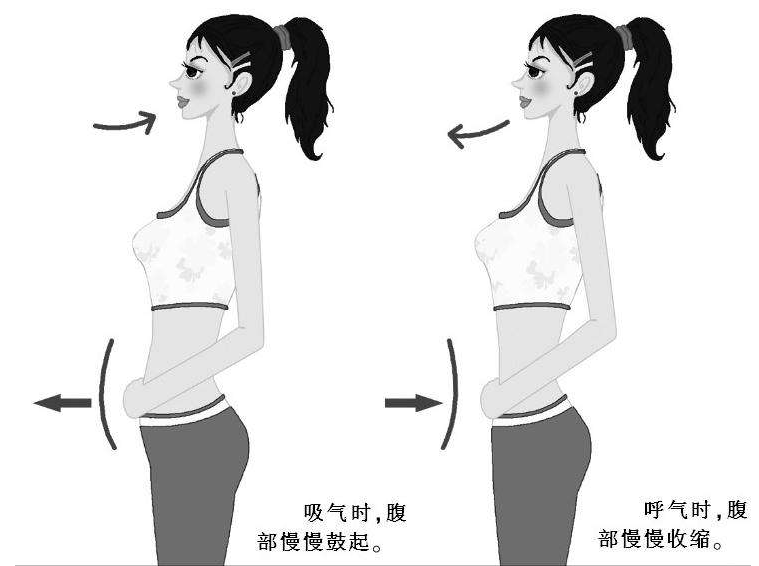 丹田呼吸法